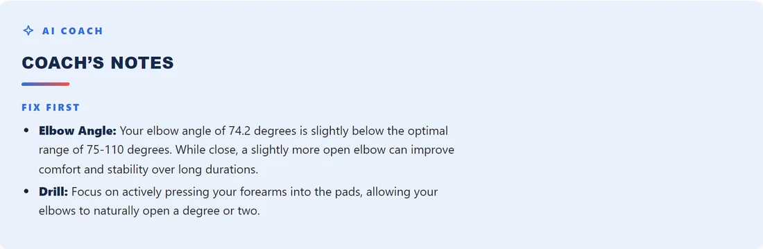 Coach's notes, Fix first: elbow angle 74.2 degrees is below the optimal 75 to 110 range, with a drill to open it