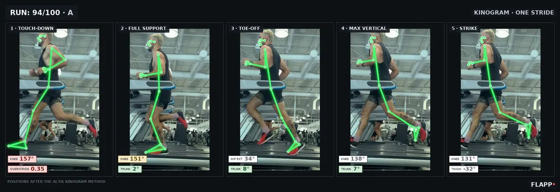 Kinogram — Running, treadmill, side view