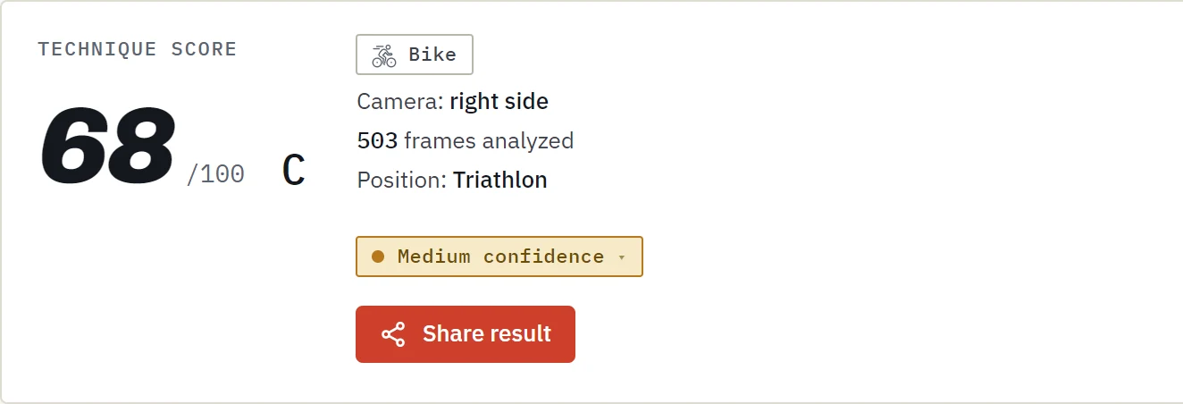 Technique score 68 out of 100, grade C, medium confidence